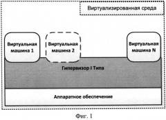 Способ доверенной загрузки в виртуализированных средах (патент 2581552)