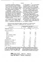 Способ передела низкомарганцевистого чугуна в конвертере (патент 1097683)