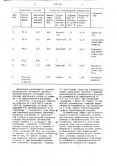 Состав для пропитки шлифовальных кругов (патент 1294590)