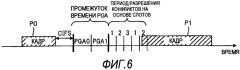 Способ связи и устройство связи (патент 2509427)