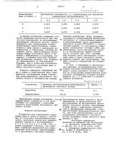 Устройство для определения содержания жира и белка в молоке (патент 968757)