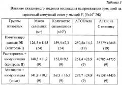 Средство, повышающее иммуногенные свойства столбнячного анатоксина (патент 2244548)