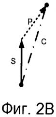 Система и способ обнаружения вторичного сигнала синхронизации (sss) при сдвиге несущей частоты в нисходящем канале при множественном доступе с ортогональным частотным разделением каналов (патент 2562827)