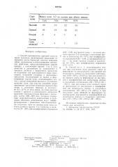 Способ производства сортовой муки из зерна пшеницы (патент 654282)