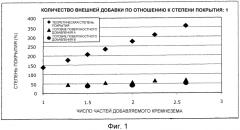 Магнитный тонер (патент 2566746)