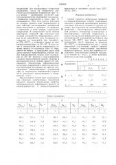 Способ прокатки арматурных профилей из низколегированных сталей (патент 1346290)