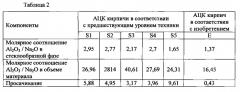 Плавленый литой огнеупорный материал на основе оксида алюминия, диоксида циркония и диоксида кремния и применение такого материала (патент 2584189)