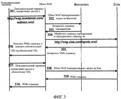 Способ для переадресации страниц и шлюз wap (патент 2446625)