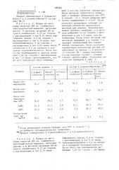 Способ изомеризации димеров пропилена (патент 906361)