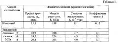 Способ изготовления изделий из полимерных композиционных материалов на основе политетрафторэтилена и устройство для изготовления изделий (патент 2546161)