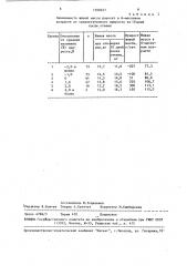 Способ отбора свиней (патент 1500227)