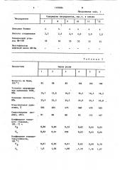 Резиновая смесь на основе ненасыщенного каучука (патент 1100284)