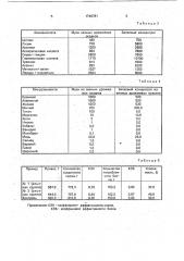 Корм для бройлеров (патент 1748781)