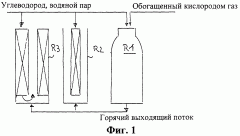 Способ и реактор для проведения неадиабатических каталитических реакций (патент 2261756)