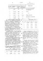 Смазка для холодной деформации металлов (патент 1155615)