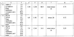 Состав для повышения нефтеотдачи пластов (варианты) (патент 2572439)