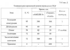 Пара синтетических олигонуклеотидных праймеров для выявления вируса иммунодефицита кошек и способ диагностики вирусного иммунодефицита кошек (патент 2553534)