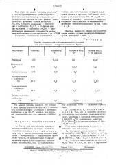 Состав для изготовления электроизоляционной бумаги (патент 536275)