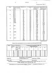 Способ ингибирования полимеризации стирола (патент 1786016)