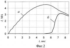 Способ и устройство для формирования импульса тока в нагрузке (патент 2467426)