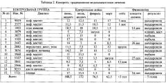 Биологически активный кормовой концентрат 