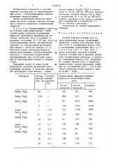 Способ очистки сточных вод от эмульгированных масел (патент 1428716)