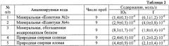 Способ одновременного определения иодид- и иодат-ионов методом вольтамперометрии (патент 2257570)