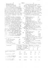 Композиция для получения вспененного полиолефина (патент 905231)