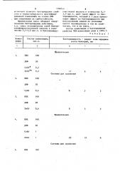 Бактерицидно-фунгицидная композиция на основе поливинилхлорида (патент 1098944)