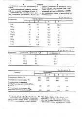 Композиция для спаивания (патент 958354)