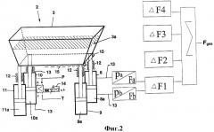 Способ и устройство для взвешивания содержимого металлургического сосуда, в частности, содержимого распределительного лотка в установках непрерывной разливки стали (патент 2280531)