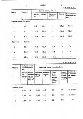 Сырьевая смесь для изготовления футеровки (патент 1028627)