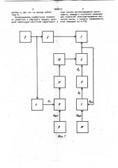Устройство для контроля амплитудно-частотной характеристики канала воспроизведения (патент 1048513)
