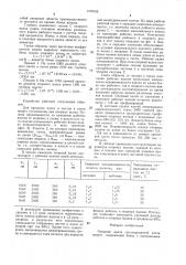 Опорный валок листопрокатной клети кварто (патент 1479152)