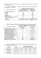 Композиция для контроля массы тела и поддержания функционального состояния организма человека (патент 2619770)