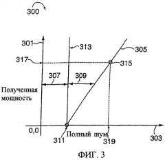 Пилот-сигналы для использования в многосекторных ячейках (патент 2521522)