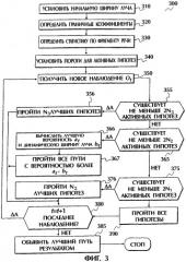 Способ и устройство для динамической регулировки луча в поиске по витерби (патент 2276810)