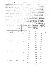 Способ вулканизации жидких карбоксилатных каучуков (патент 1235879)