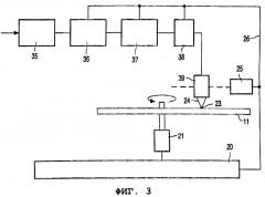 Способ и устройство для запоминания аудиоцентрированной информации с использованием многоуровневого механизма таблиц содержимого (тс) и дублированием тс зоны (патент 2275696)