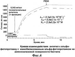 Нанодиагностическая тест-система для выявления вируса гепатитов (патент 2315999)