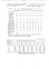 Способ получения соляной кислоты и бисульфата калия (патент 1527143)