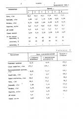 Консервант для силосования кормов (патент 1449095)