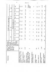 Способ агломерации руд и концентра-tob (патент 804704) Способ агломерации руд и концентра-tob (патент 804704)