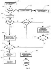 Способ управления включением реверсора тяги (патент 2392474)