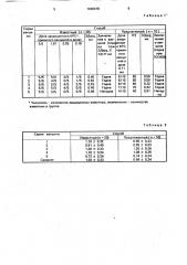 Способ оценки пригодности противоящурной вакцины (патент 1648478)