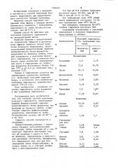 Способ получения белкового гидролизата (патент 1106469)