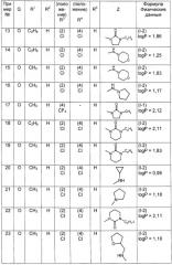 Замещенные бензоилпиразолы и гербицидное средство на их основе (патент 2301226)