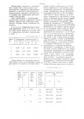 Способ термического упрочнения прокатных изделий (патент 1337421)