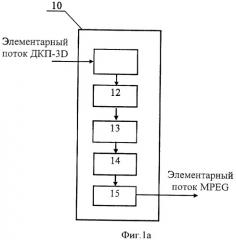 Способ распространения и транскодирования видеоконтента (патент 2420912)