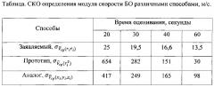 Способ радиолокационного определения модуля скорости баллистического объекта (патент 2607358)